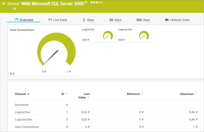 WMI Microsoft SQL Server 2005 Sensor
